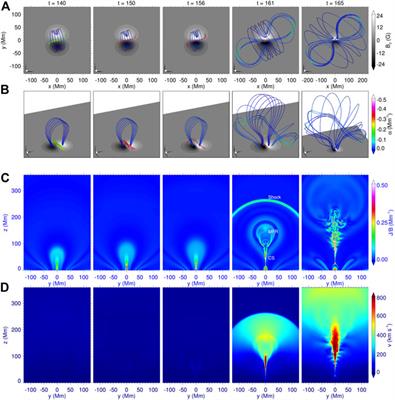 The role of photospheric converging motion in initiation of solar eruptions